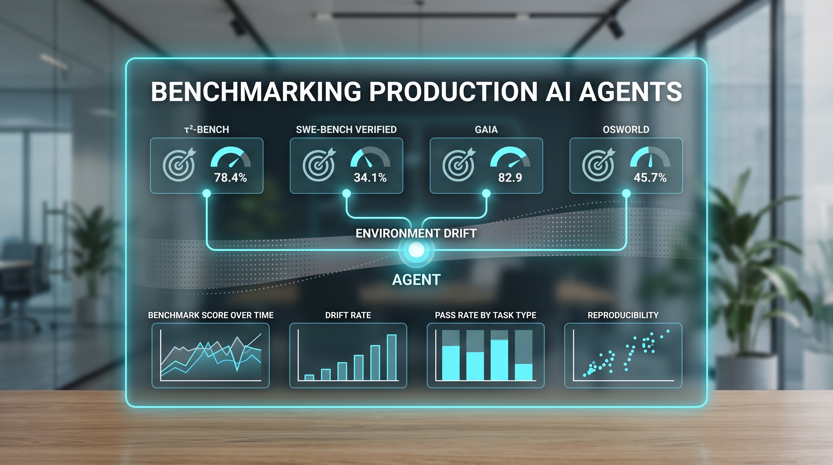 Benchmarking Production AI Agents illustration