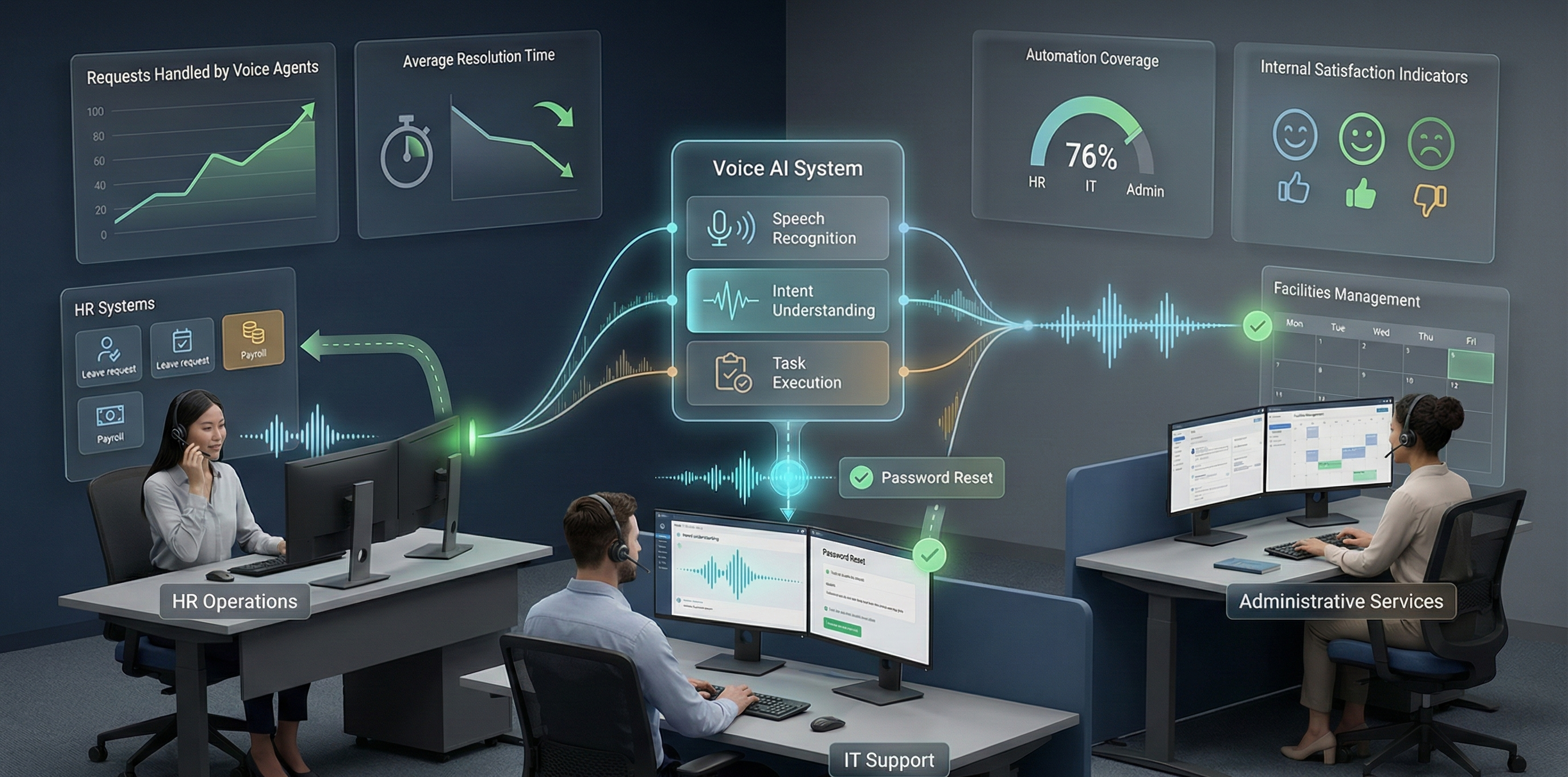 24/7 Phone Support: Voice AI Agent