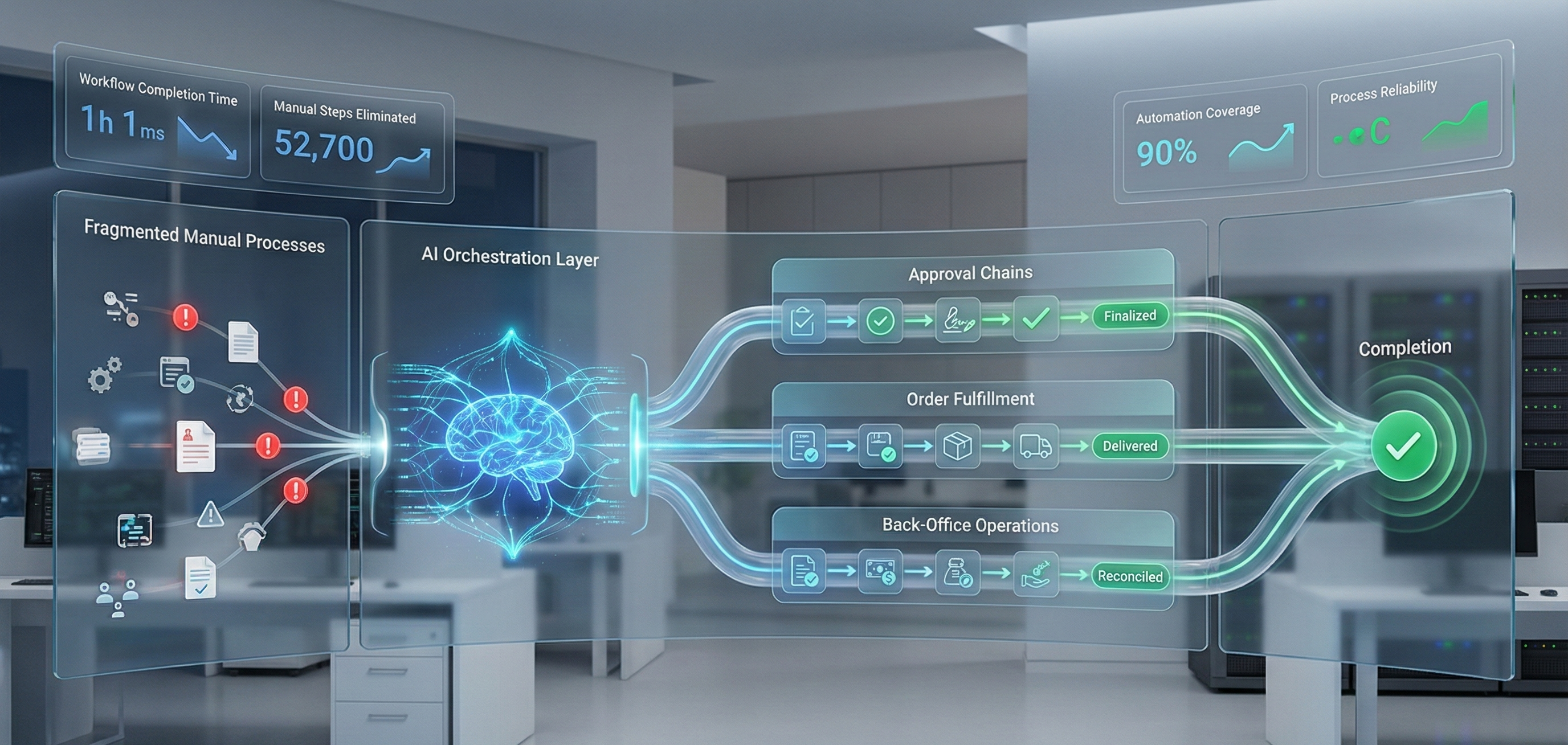 40-Hour Weekly Savings: Multi-Department Workflow Automation